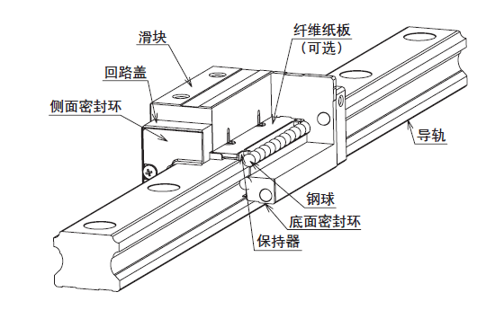 直線導(dǎo)軌與潔凈室用直線導(dǎo)軌有什么區(qū)別？
